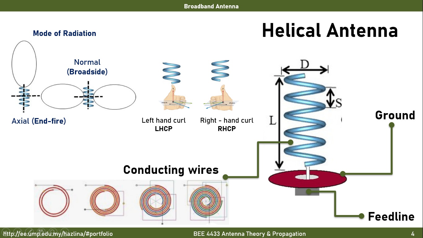 BEE4433 Antenna Theory And Propagation – Ir. Dr. Nurul Hazlina Noordin