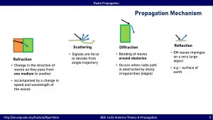 BEE 4433 Antenna & Propagation : Radio Propagation – Ir. Dr. Nurul ...