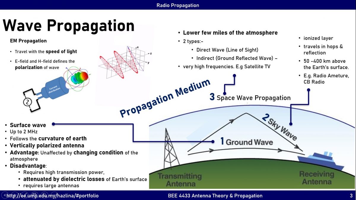 BEE 4433 Antenna & Propagation : Radio Propagation – Ir. Dr. Nurul ...