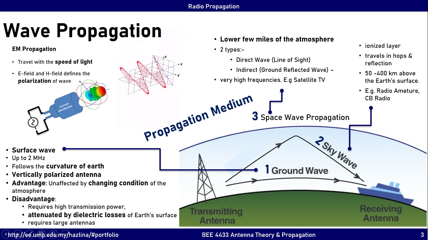 BEE 4433 Antenna & Propagation Radio Propagation Ir. Dr. Nurul