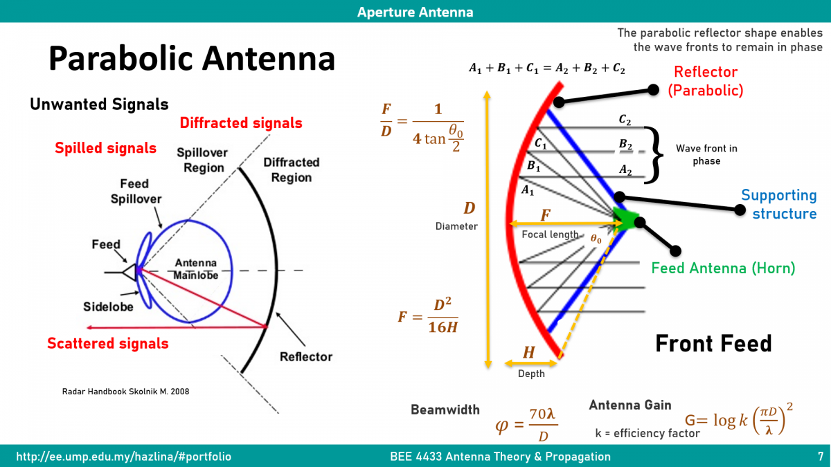 BEE 4433: Antenna Theory & Design – Aperture Antenna – Ir. Dr. Nurul ...