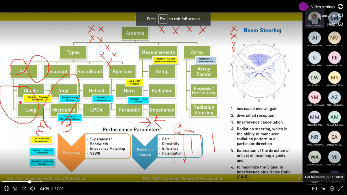 BEE4433 – Antenna Theory And Radio Propagation – Array Design – Ir. Dr ...