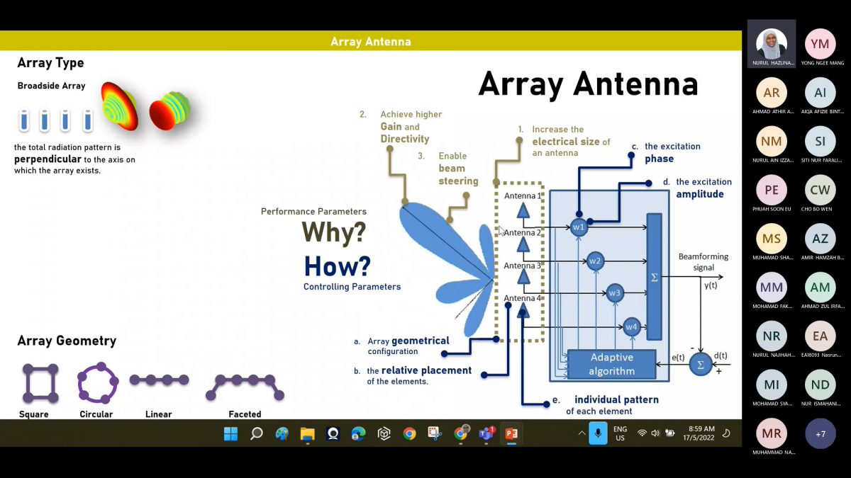 BEE4433 – Antenna Theory And Radio Propagation – Array Design – Ir. Dr ...