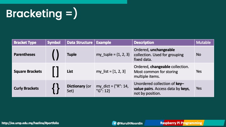BTE1522 DRE2213 – Week 6 MicroPython Digital Input and Output – Ir. Dr ...